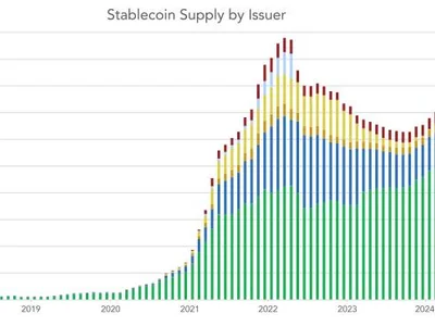 3 reasons why stablecoin growth thrives globally — Will US follow under Trump? - trump, usdc, Cointelegraph, bitcoin, asia, three, crypto, visa, defi, Crypto, one, usdt