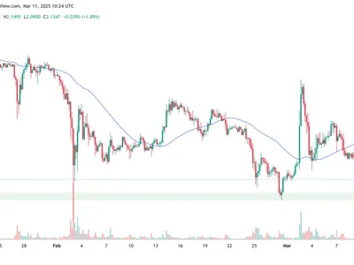 3 reasons XRP might drop to $1.60 in March - fibonacci, xrp, Cointelegraph, delta, Crypto, high