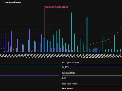 $3.29 Billion Bitcoin and Ethereum Options To Expire: What It Means for Prices - may, btc, bitcoin, april, max, Crypto, trump, ethereum, crypto, Beincrypto, eth