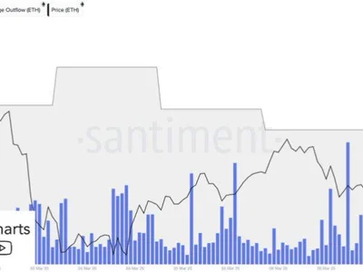 330,000 Ethereum Withdrawn From Exchanges In 72 Hours – Supply Squeeze Incoming? - NewsBTC, ethereum, Crypto, eth, trump