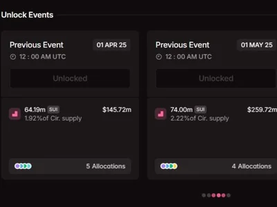 $3.3B in crypto tokens set to unlock in June - linear, million, Cointelegraph, ftn, worth, mrs, metars genesis, may, nft, zksync, zro, aptos, layerzero, arbitrum, Crypto, fasttoken