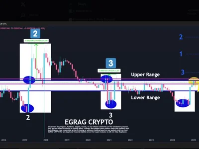 $34 XRP? Analyst Spots A Crucial Setup For A Major Rally - xrp, btc, Crypto, NewsBTC, bitcoin