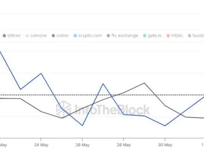 $390M In Ethereum Leaves Exchanges—Biggest Daily Exit In Over A Month - ethereum, NewsBTC, eth, Crypto, zero, one