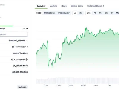 4 Best Altcoins to Invest in as Ripple Partners with 10 Central Banks - ethereum, solana, solx, xrp, btc, meme, best, Crypto, token, four, japan, bitcoin, NewsBTC