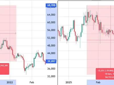 4 signs that $76.7K Bitcoin is probably the ultimate low - four, Crypto, bitcoin, crisis, drop, zero, house, bear, Cointelegraph