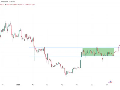  4 signs that the Ethereum price uptrend to $5K is back in play  - Crypto, april, ethereum, may, Cointelegraph, eth, btc