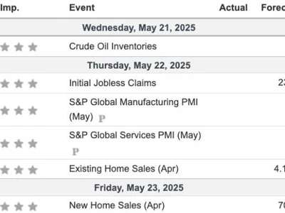 4 US Economic Indicators with Crypto Implications This Week - Beincrypto, bitcoin, four, data, crypto, may, april, Crypto