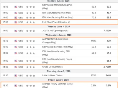 4 US Economic Indicators With Crypto Implications This Week - trump, job, Beincrypto, Crypto, bitcoin, april, may
