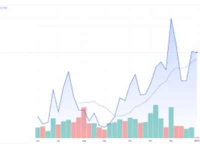 5 Cryptos With the Most Growth Potential in 2025 - coin, mog coin, solx, og, NewsBTC, solana, 2024, meme, 42, toncoin, Crypto, one, pepe, mog, ai