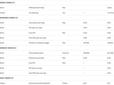 5 US Economic Data Points Set to Drive Bitcoin Sentiment This Week - x, bitcoin, Beincrypto, data, Crypto, sentiment, one