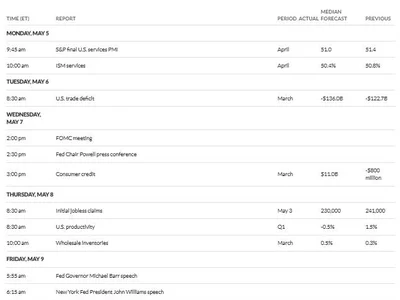 5 US Economic Indicators With Crypto Implications This Week - Beincrypto, crypto, trump, america, Crypto, data, bitcoin, april