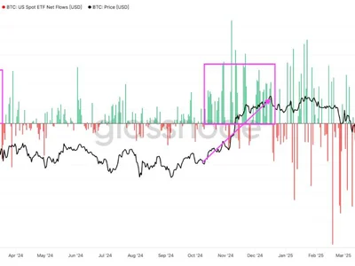 6 signs predicting $140K as Bitcoin's next price top - bitcoin, z, key, Cointelegraph, Crypto, btc, vix, etf, donald trump