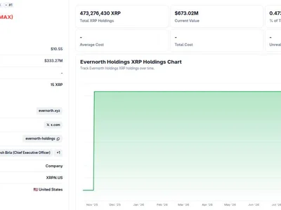 $672 Million XRP Treasury Firm Is One Final Vote Away From Nasdaq
