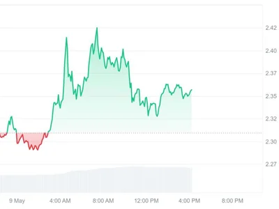 $69,536,183 XRP Transfer Stuns Major U.S. Crypto Exchange - Crypto, U.Today, ath, whales, xrp, token