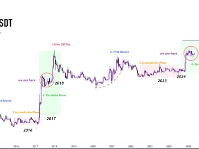 $7 In Sight: Analyst Turns Bullish On XRP’s Price Trajectory - xrp, Crypto, four, triangle, NewsBTC, bitcoin