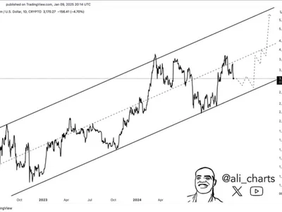 $7,000 Ethereum In Sight? Expert Breaks Down The Potential Path - eth, ethereum, bitcoin, NewsBTC, Crypto, one