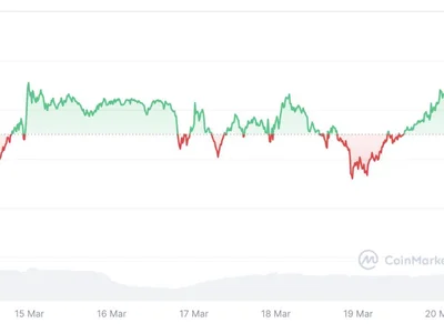  $77K likely the Bitcoin bottom as QT is ‘effectively dead’ — Analysts  - Cointelegraph, bitcoin, Crypto, crypto, qe, april