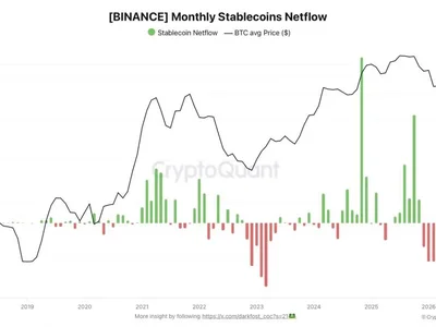 $7B Stablecoin Outflow Raises Liquidity Concerns Despite Bitcoin Holding Above $60K