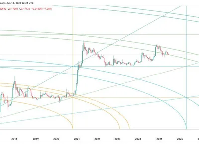 $8 Dogecoin? Analyst Says You’ll Regret Sleeping On This Chart - fibonacci, chart, gan, NewsBTC, cloud, april, doge, Crypto, cat, dogecoin, one