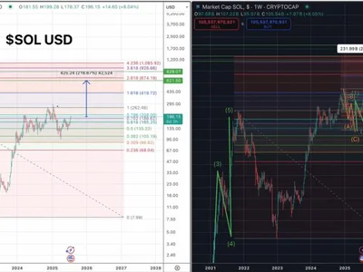 $830 Target For Solana? Analyst Says The Math Checks Out - second, solana, NewsBTC, Crypto, fibonacci, cap, wave, three, four
