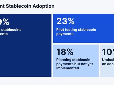 90% of institutions ‘taking action’ on stablecoins: Fireblocks survey - stablecoin, Cointelegraph, Crypto