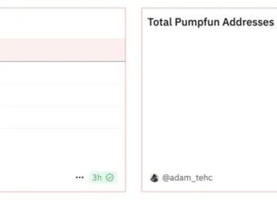 99.6% of Pump.fun traders haven't locked in over $10K in profits: Data - Cointelegraph, fun, six, pump, data, Crypto, solana, raydium, dune