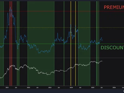 A Rare Bitcoin Signal Is Flashing: Could the Bull Run Just Be Getting Started? - btc, chart, bitcoin, miner, NewsBTC, Crypto