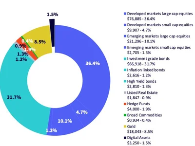 A Smarter Way to Crypto Diversification? - Reuters, 2024, Crypto, bitcoin