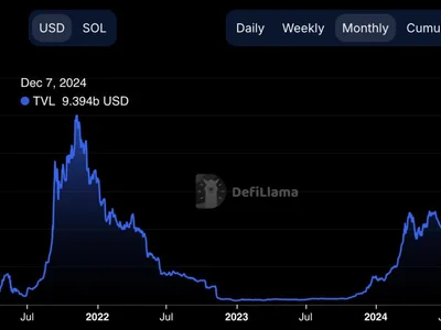 A Year of Crypto Tech In Review - defi, usds, one, ai, arbitrum, sky, zero, polygon, base, crypto, polkadot, Crypto, aave, optimism, CoinDesk, solana, bitcoin, value, electra, 2024, ethereum, layer, quantum