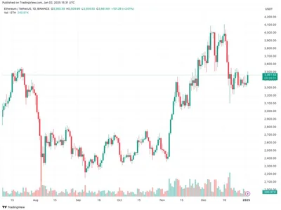 Aave Achieves Record $35 Billion In Net Deposits – Is 2025 The Year Of DeFi? - six, solana, hub, gho, ethereum, avalanche, NewsBTC, raydium, Crypto, donald trump, defi, dao, aptos, comp, ether.fi, net, aave, eth, mantle, orca, ath, second, ray, 2024, sonic