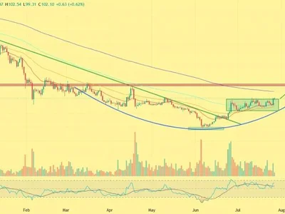 AAVE Price Could Be One Breakout Away From a Massive Rally