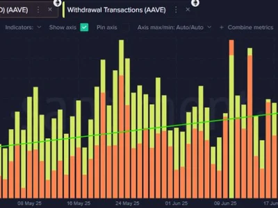 AAVE Price on Track for $480: Whale Accumulation & On‑Chain Strength in Focus - Crypto, april, aave, chainlink, bitcoin, ethereum, Coinpedia, chain, rise, defi