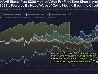 AAVE Smashes 3-Year Record with Crypto Whales-Led Token Revival - Beincrypto, defi, token, one, Crypto, aave