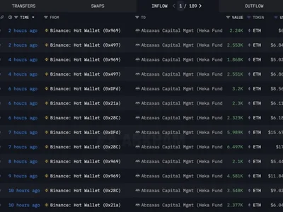 Abraxas Capital Bets $561 Million on ETH, Ditches Bitcoin in Strategic Power Move - nft, defi, ethereum, Crypto, btc, one, eth, bitcoin, Beincrypto, million