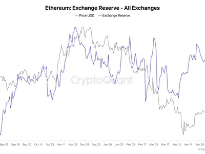 Abraxas Capital Bets $837 Million on Ethereum: What It Means for the Altcoin Season - usdt, Beincrypto, ethereum, bitcoin, 2024, eth, Crypto