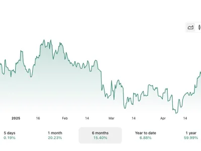 Abu Dhabi sovereign wealth fund raised BlackRock Bitcoin ETF exposure to 8.7 million shares in Q1, valued at $408.5 million - asia, million, bitb, one, ibit, etf, The Block, shares, bitcoin, Crypto, sec, ethereum