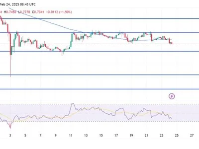 ADA Charts Turn Bearish – Technical Indicators Signal More Pain Ahead - NewsBTC, ada, Crypto