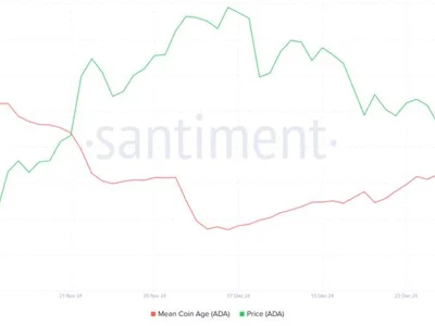 ADA koers verwachting: 64% pump bij breakout – wanneer gaat Cardano stijgen? - NewsBTC, mca, de, solx, meme, mind, trump, bitcoin, solana, kan, cardano, dag, ai, Crypto, pepe, ada