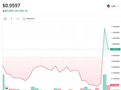 ADA, SOL, XRP rally after Trump’s crypto reserve announcement - solana, bitcoin, btc, trump, 2024, three, sol, cardano, xrp, donald trump, Cointelegraph, eth, crypto, ada