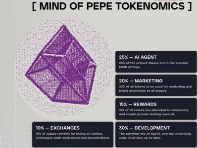AI Tokens Are Back, Stronger than Ever. MIND of Pepe Presale Nears $10M, Ready to Shoot Up - crypto, mind, ai, tao, minds, bitcoin, bittensor, Crypto, solana, pepe, NewsBTC