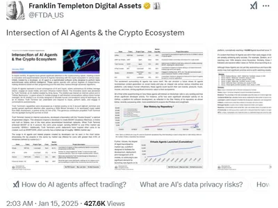 AI tokens pump as Franklin Templeton says agents will ‘revolutionize’ social media - internet computer, virtual, near protocol, aioz, virtuals protocol, ai, Cointelegraph, aioz network, franklin, Crypto, icp