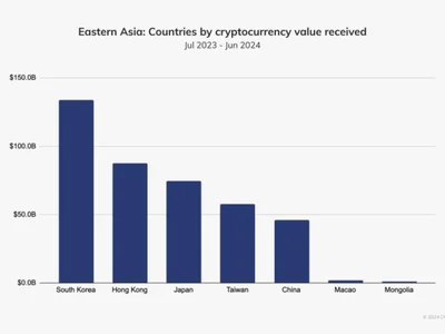 Alchemy Pay acquires Korea Electronic Financial Business registration - korea, crypto, asia, Crypto, south, Cointelegraph, alchemy pay