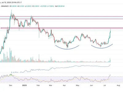 Algorand (ALGO) Surges Over 30% Amid Network Growth—Is $0.5 the Next Target? - algo, strong, usdc, Coinpedia, launch, algorand, Crypto