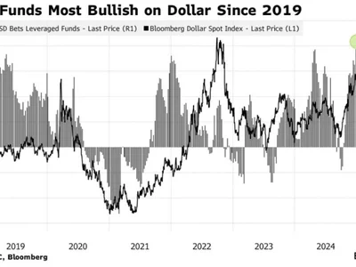 All Eyes on Bitcoin as Dollar Index (DXY) Hits 26-Month High - 2024, crypto, Beincrypto, bitcoin, Crypto