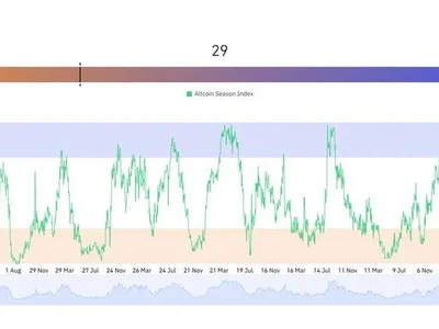 Altcoin Season Loading? Analyst Michael van de Poppe Predicts 76% Surge in Coming Months    - virtual, Coinpedia, bitcoin, aave, meme, defi, hype, spx, x, dogecoin, xrp, Crypto, wif, solana, pengu