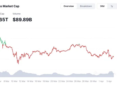 Altcoins are set for one last big rally, but just a few will benefit — Analyst - bitcoin, Crypto, one, tron, ethereum, Cointelegraph, donald trump, solana