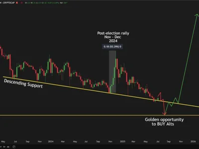 Altcoins Jump Off Critical Support Level â Relief Or Reversal? - bounce, ethereum, NewsBTC, eth, Crypto, chart, second, bitcoin