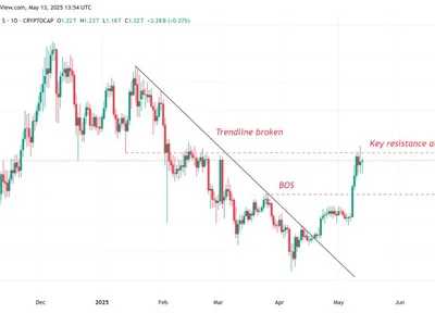 Altcoins’ roaring returns and falling USDT stablecoin dominance suggest ‘altseason’ is here - solana, xrp, Cointelegraph, bitcoin, Crypto, usdt