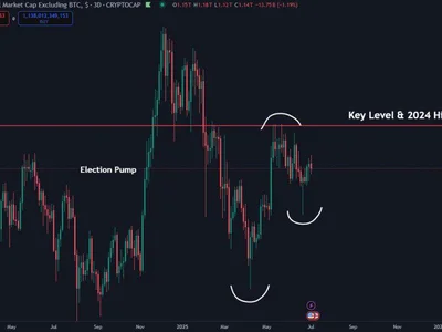 Altcoins Set A Higher Low – Bulls Target 2024 High To Trigger Altseason - Crypto, april, btc, ethereum, 2024, bitcoin, higher, one, cap, eth, may, NewsBTC