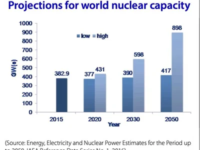 Amazon signs nuclear energy deal to power AI data centers - meta, Cointelegraph, mw, ai, Crypto, donald trump, smr, tech, constellation